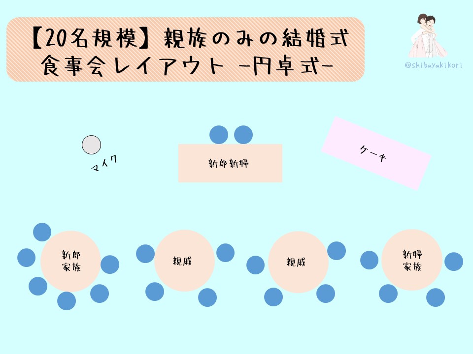 親族だけの結婚式 20名規模の食事会 の流れ 席次 演出で悩んだ末にこう考えた ヨメクラシー