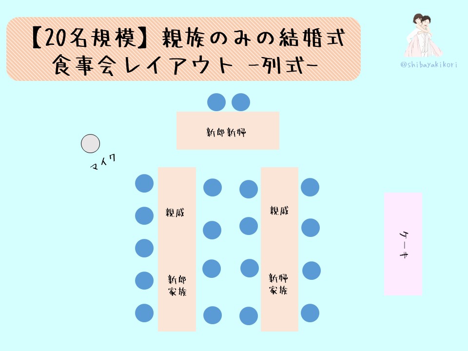 親族だけの結婚式 名規模の食事会 の流れ 席次 演出で悩んだ末にこう考えた ヨメクラシー