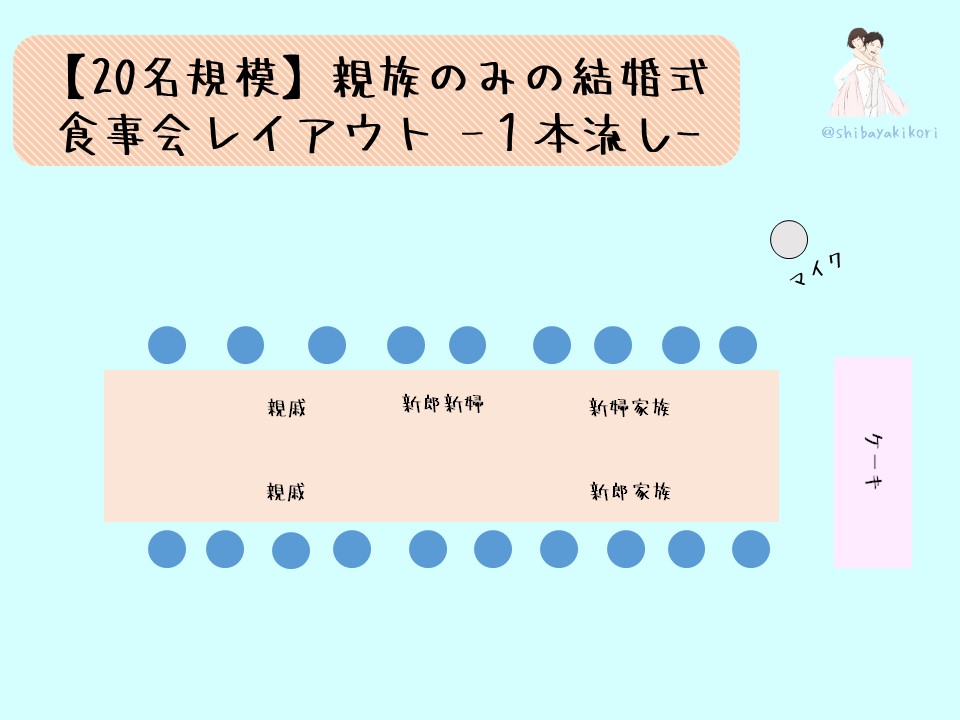 結婚式 席次表 親族のみ デート